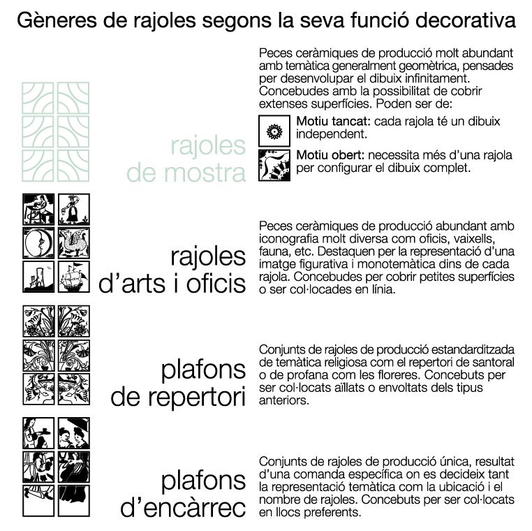 Plafó explicatiu de la definició de la rajola de mostra; aquest tipus de rajola és la temàtica de la col·lecció de Salvador Miquel que acull  Can Tinturé.